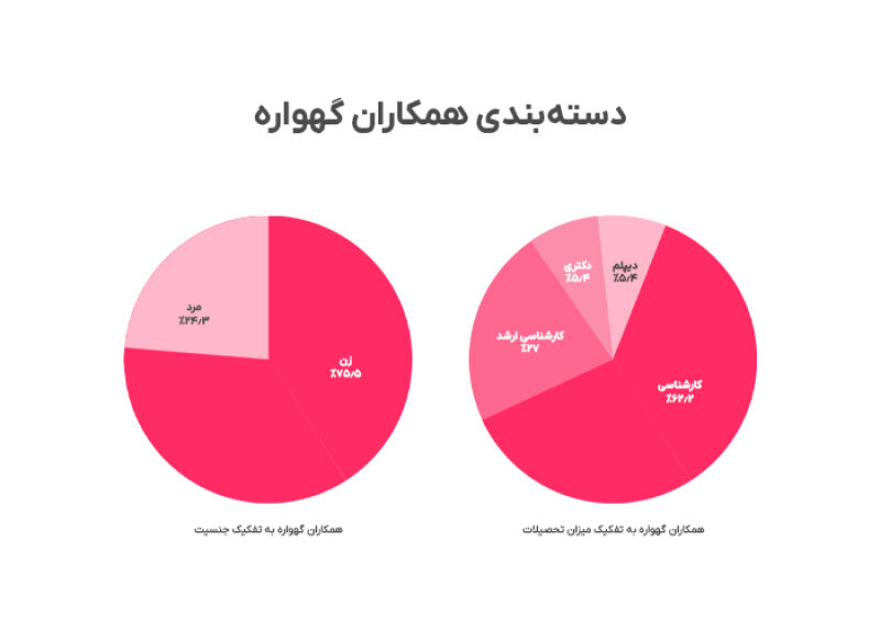 همکاران گهواره