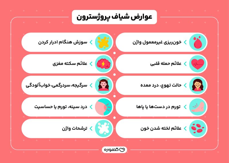 عوارض استفاده از شیاف پروژسترون