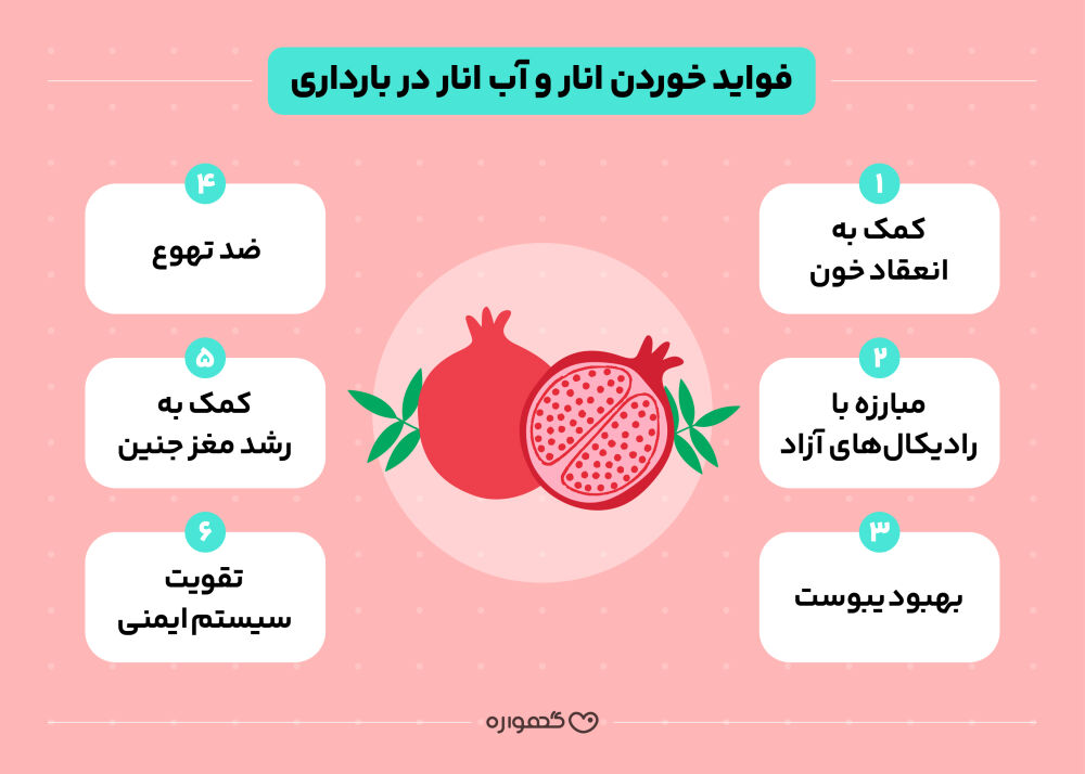 خوردن انار در بارداری