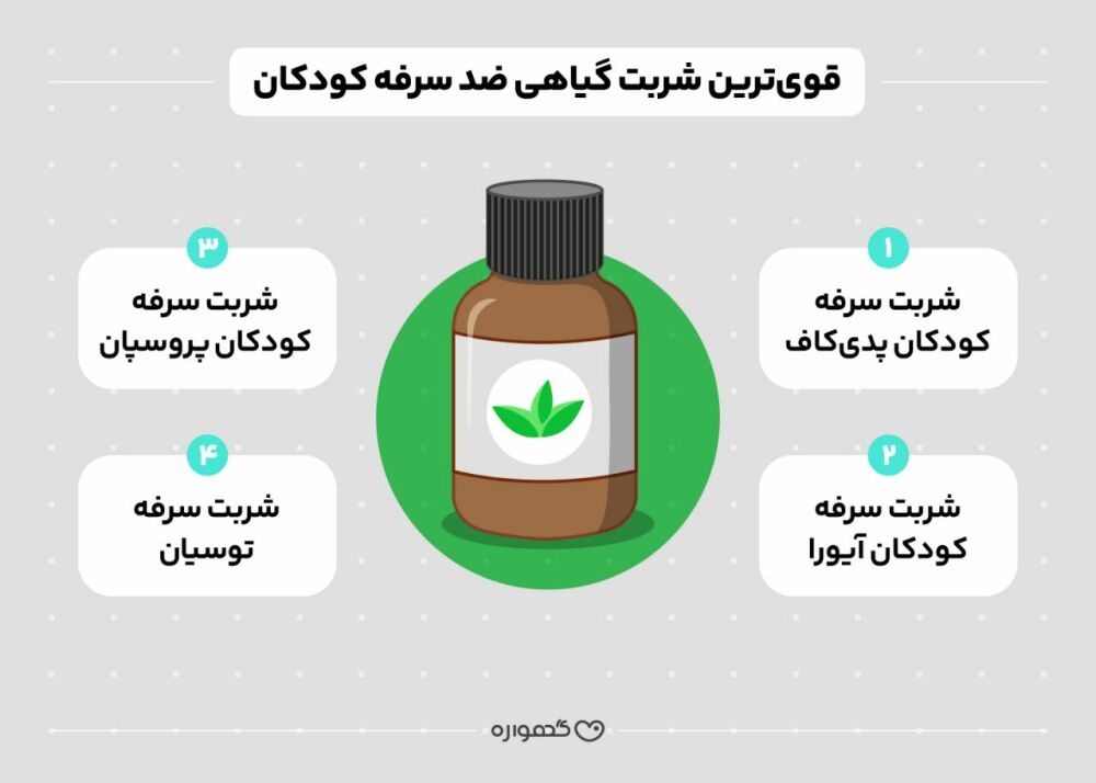 شربت سرفه برای کودکان