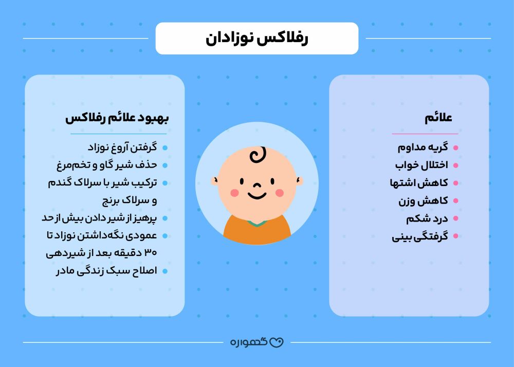رفلاکس نوزادان