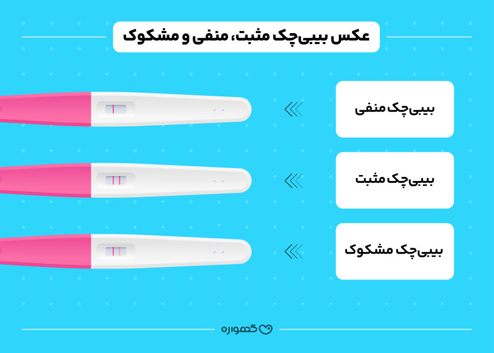 بی بی چک مشکوک به بارداری