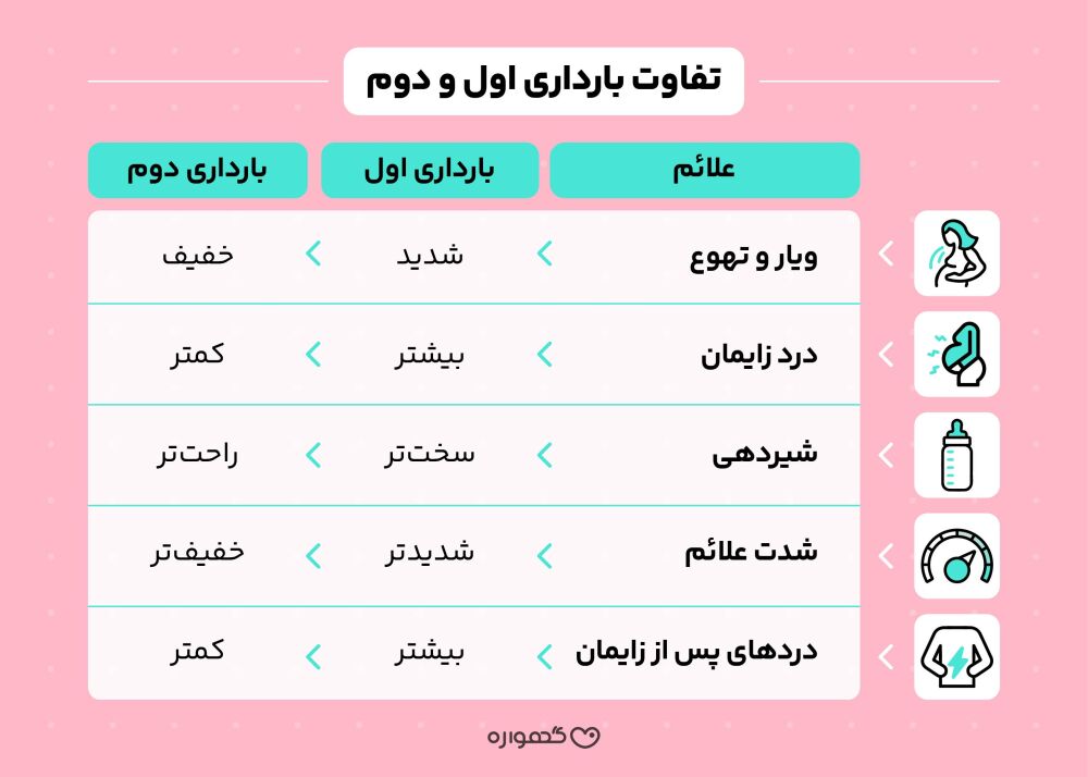 تفاوت بارداری اول و دوم