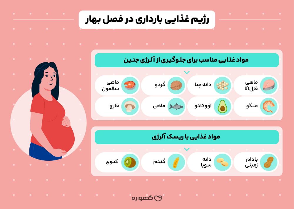 رژیم غذایی بارداری در فصل بهار و تاثیر آن بر آلرژی نوزادان