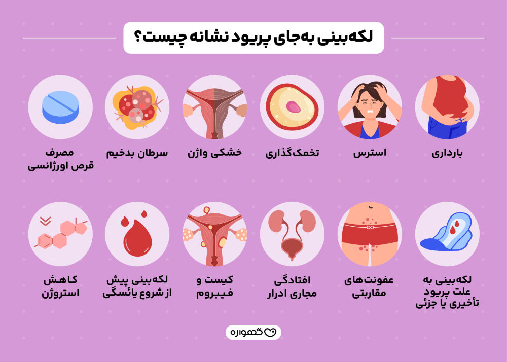 لکه بینی بجای پریود و بارداری