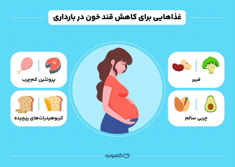 رژیم غذایی دیابت بارداری