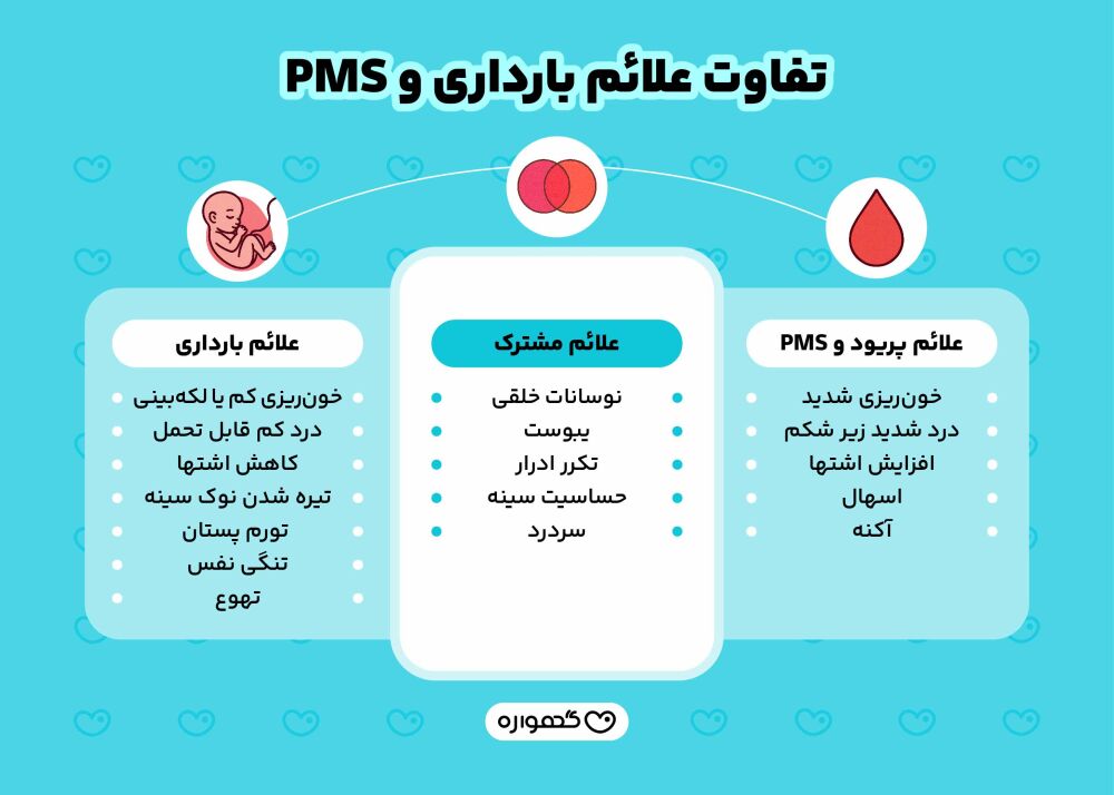 علائم باردار نبودن