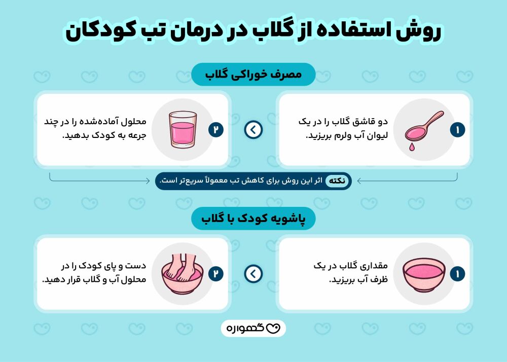 پایین آوردن تب کودک با گلاب