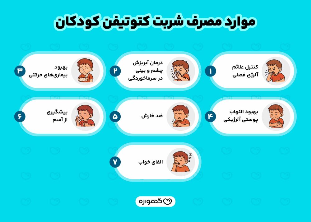 شربت کتوتیفن در کودکان
