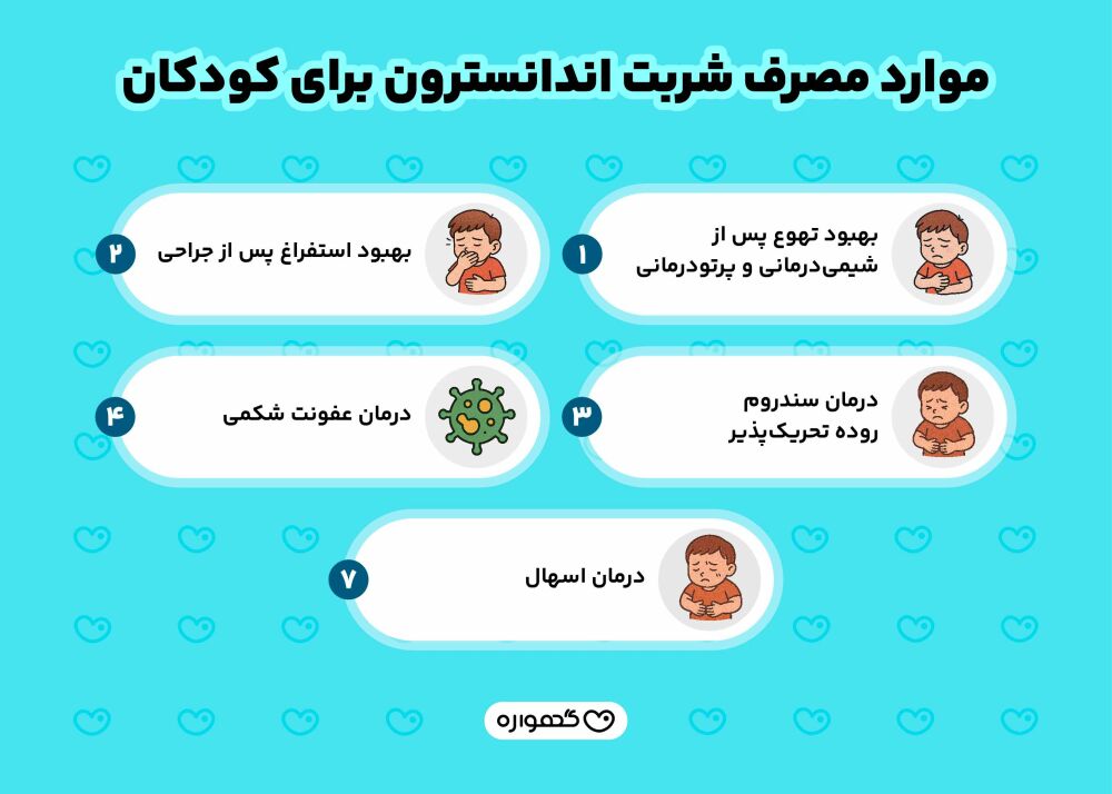 شربت اندانسترون برای کودکان