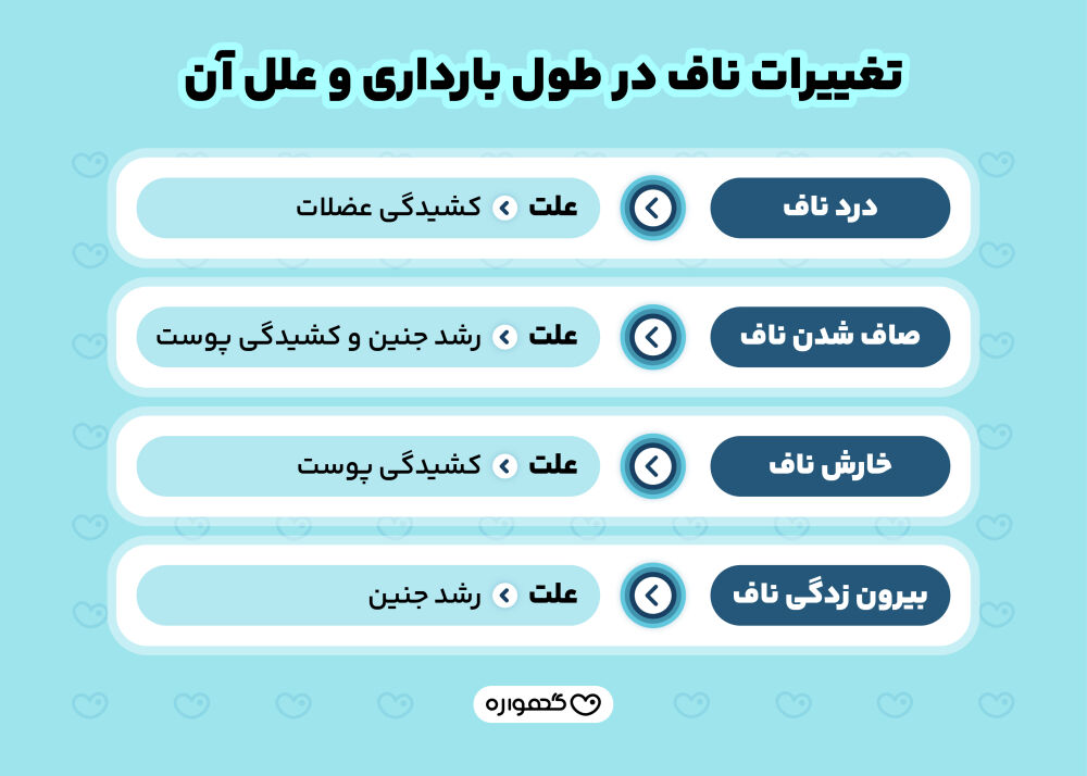 علائم بارداری از روی ناف