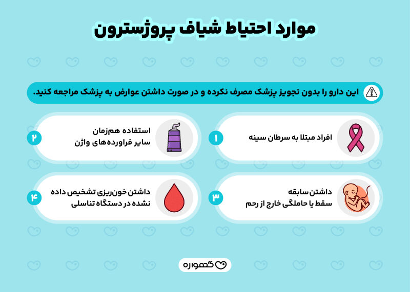 موارد منع مصرف شیاف پروژسترون 