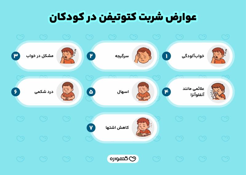 عوارض مصرف شربت کتوتیفن در کودکان