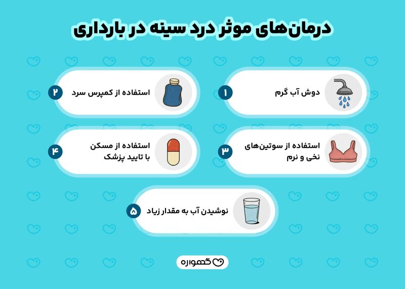 درمان درد سینه در بارداری