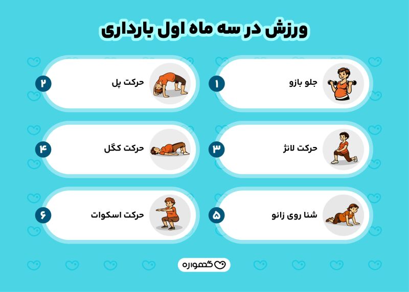 ورزش در سه ماه اول بارداری