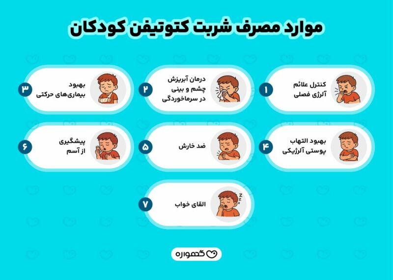 موارد مصرف شربت کتوتیفن برای کودکان