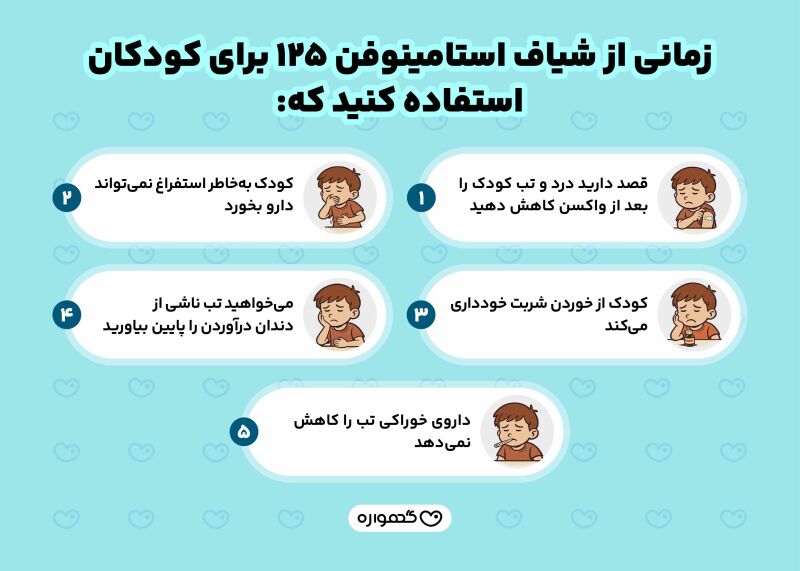 شیاف استامینوفن 125 چه زمانی استفاده شود