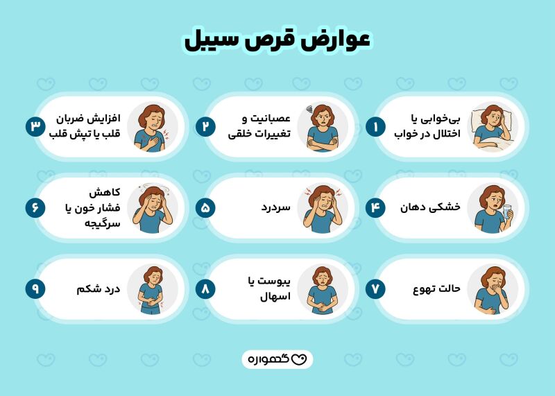 عوارض قرص سیبل