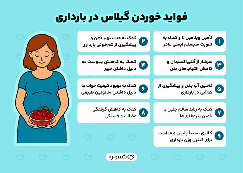 فواید خوردن گیلاس در بارداری