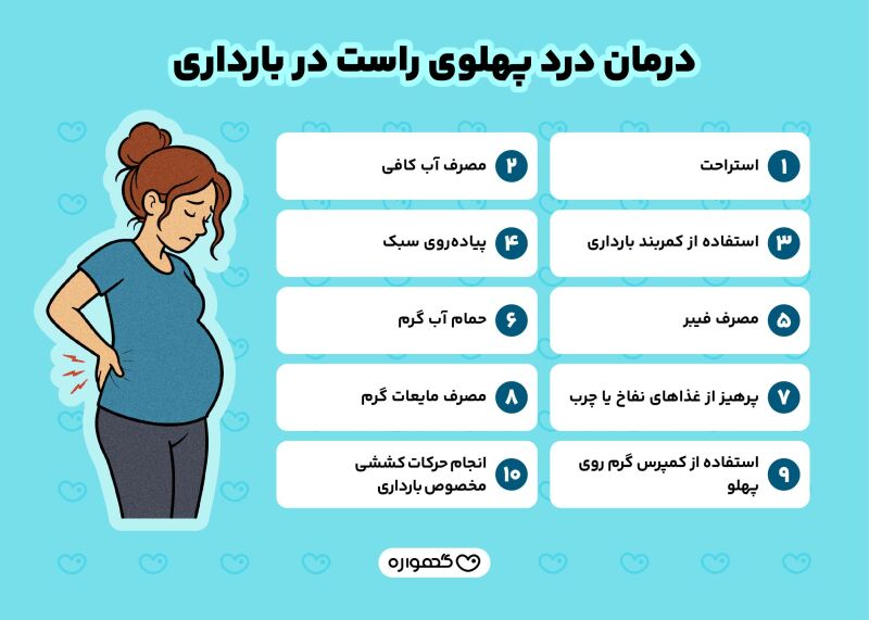 درمان درد پهلوی راست در بارداری