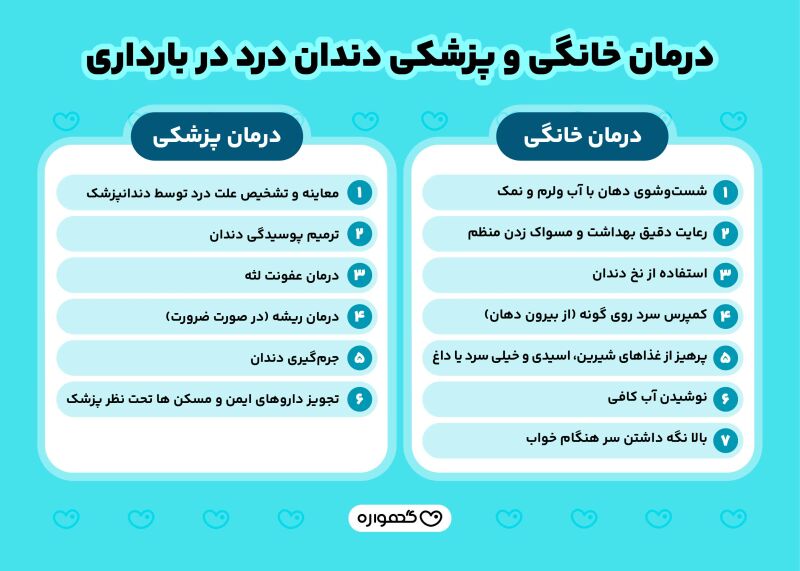 درمان خانگی و پزشکی دندان درد در بارداری