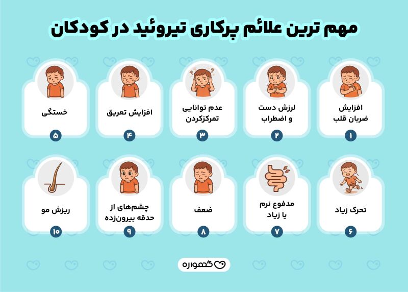 مهمترین علائم پرکاری تیروئید در کودکان
