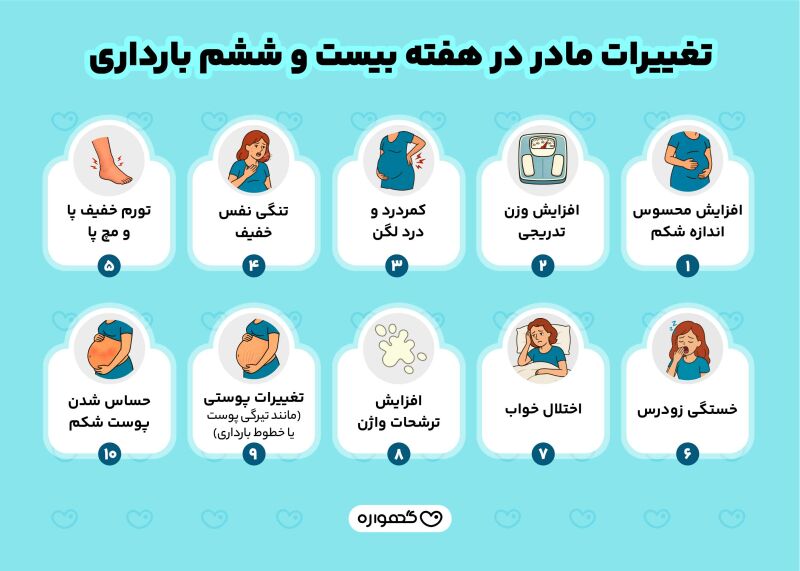 علائم مادر در هفته 26 بارداری