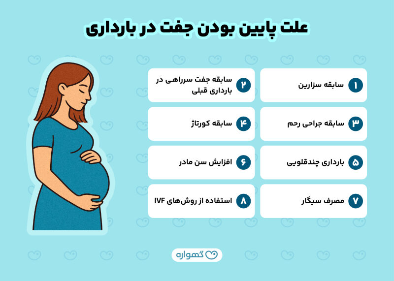علت پایین بودن جفت در بارداری