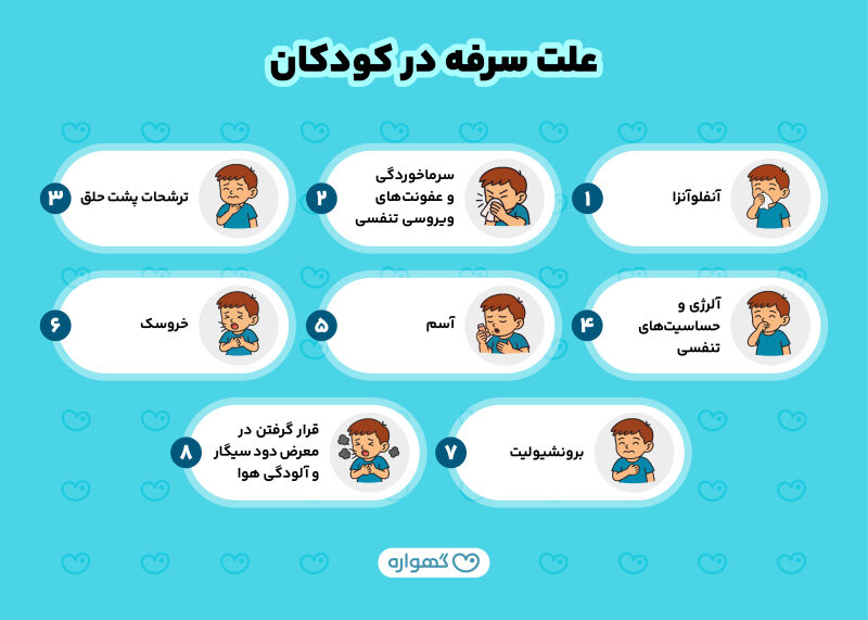 علت سرفه در کودکان چیست؟
