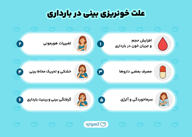 علت خونریزی بینی در بارداری چیست؟