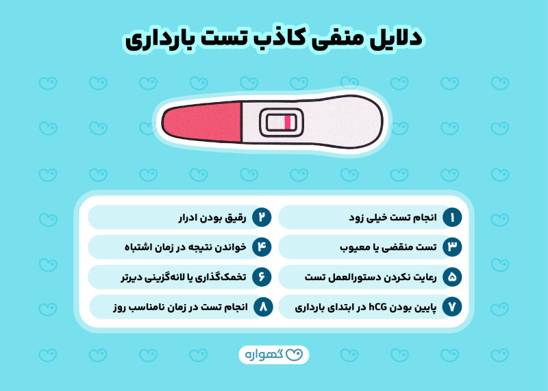علت منفی کاذب تست بارداری
