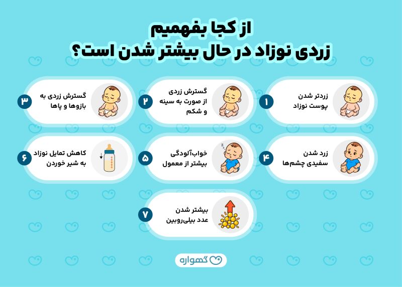 از کجا بفهمیم زردی نوزاد در حال بیشتر شدن است؟