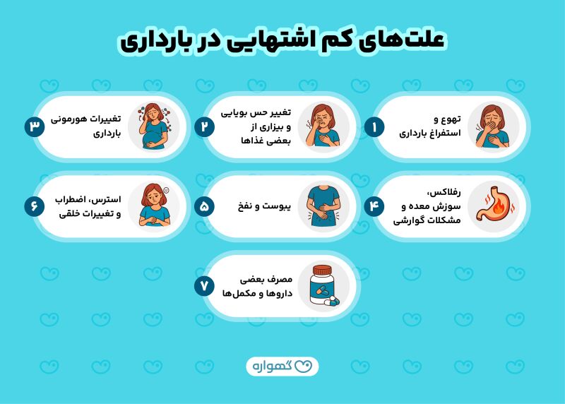 علت بی اشتهایی در بارداری چیست؟