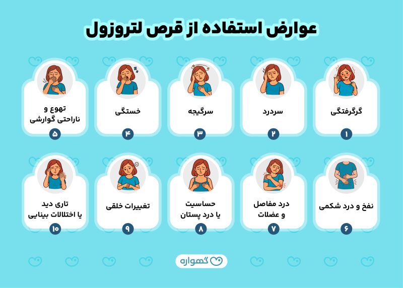 عوارض استفاده از قرص لتروزول