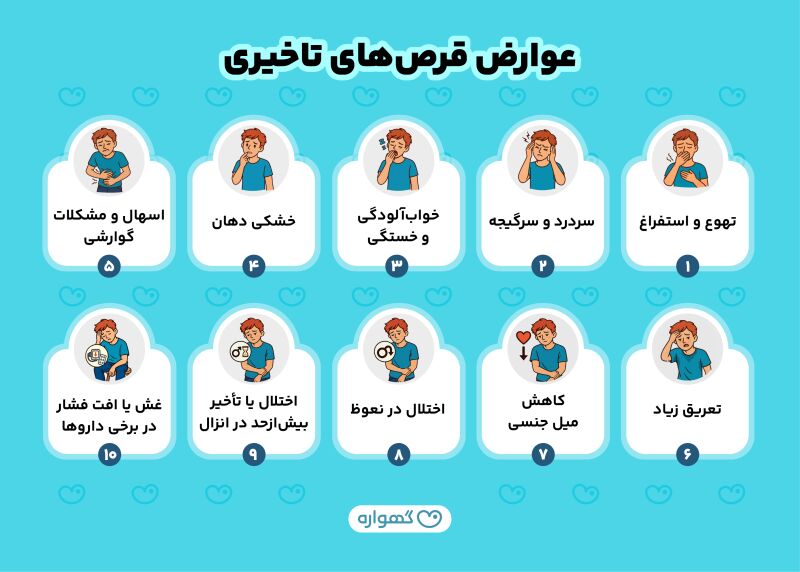 عوارض قرص های تاخیری