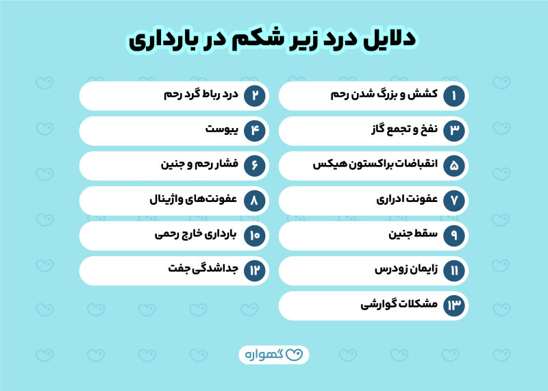 دلایل درد زیر شکم در بارداری