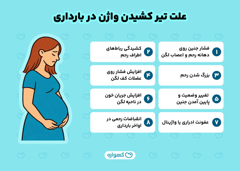 علت تیر کشیدن واژن در بارداری