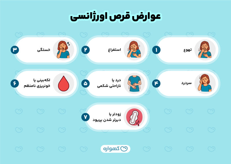 عوارض قرص اورژانسی
