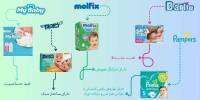 انتخاب بهترین و ارزانترین پوشک بچه