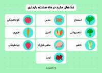 بهترین روش وزن‌گیری جنین (در ماه هشتم بارداری چه بخوریم تا جنین وزن بگیرد؟)
