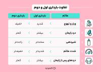 تفاوت بارداری اول و دوم