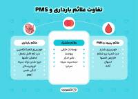 علائم باردار نبودن