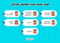 شربت کتوتیفن در کودکان