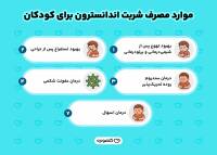 شربت اندانسترون برای کودکان