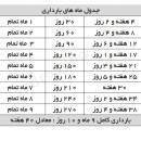 آواتار مامان نی نی